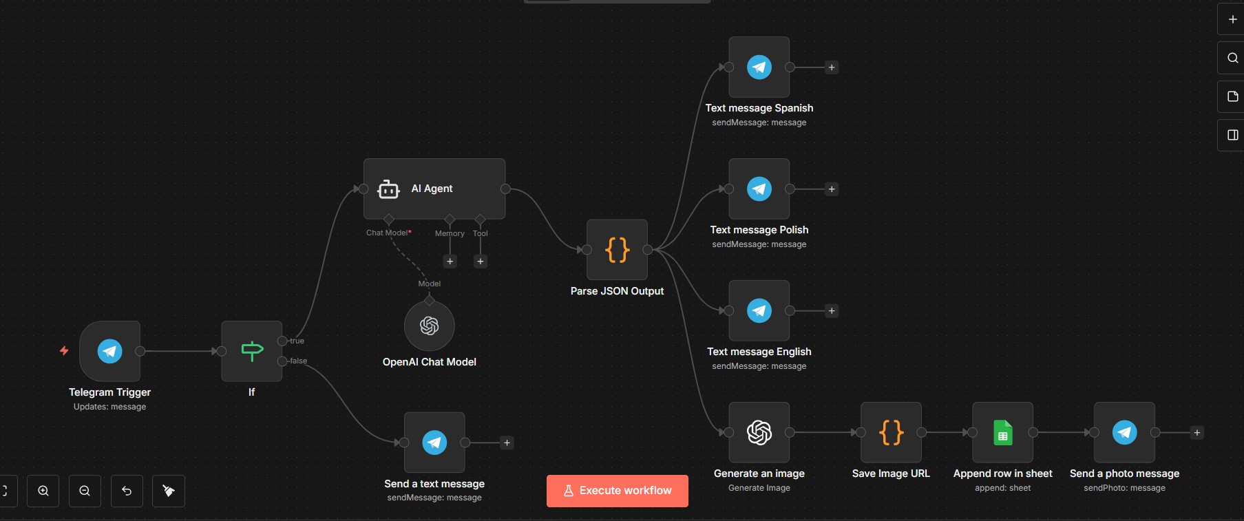 AI Content Master n8n workflow — Telegram trigger, AI Agent, multilingual output and DALL-E image generation