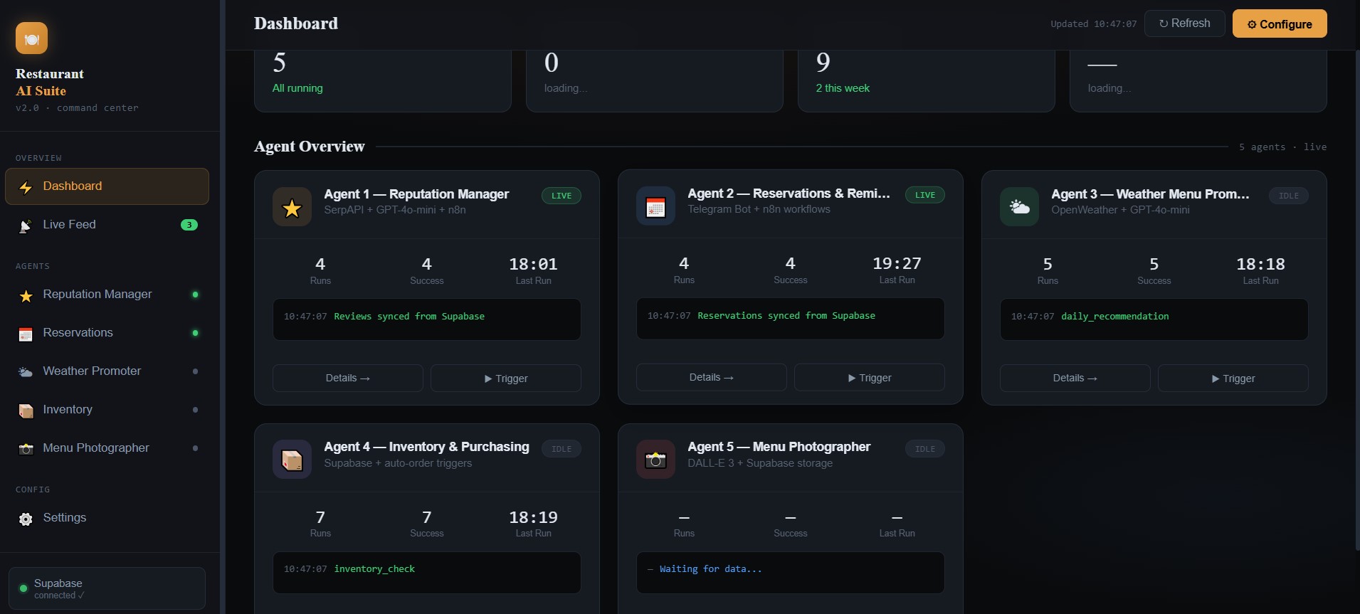 Restaurant AI Suite dashboard — monitoring of reputation, reservations, menu, inventory and food photo agents